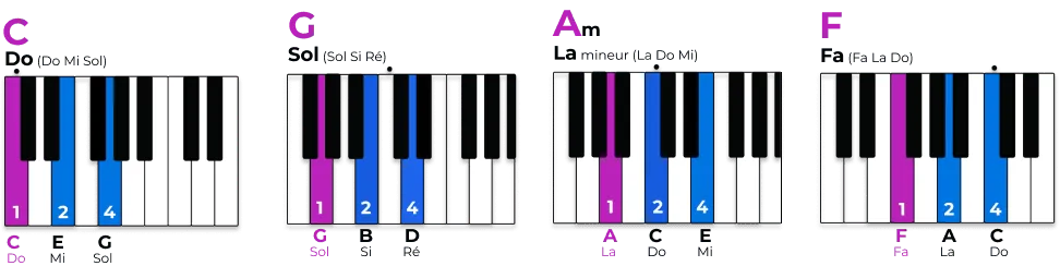 4 accords magiques au piano