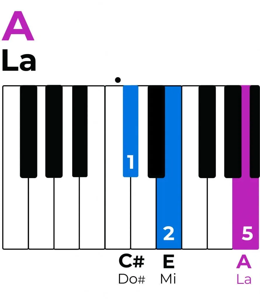 accord de La Majeur premier renversement