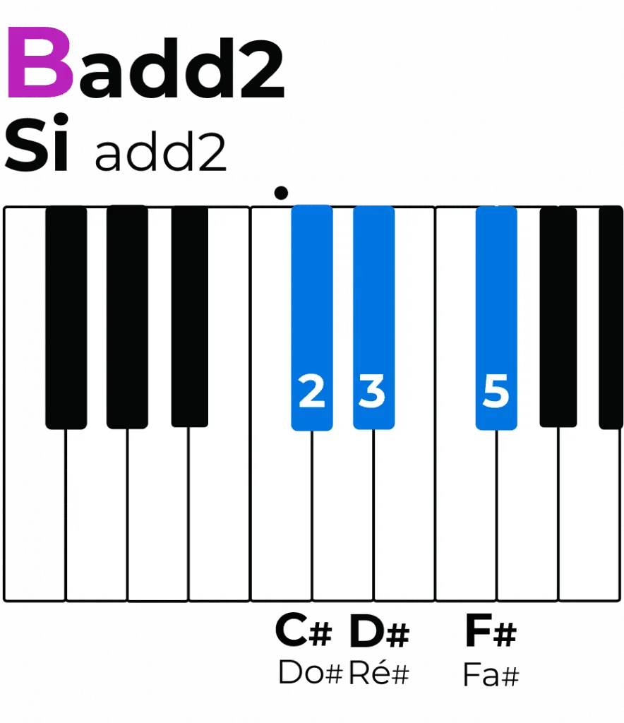 accords de Si : Accord de Si avec ajout de la seconde Badd2 Si add2