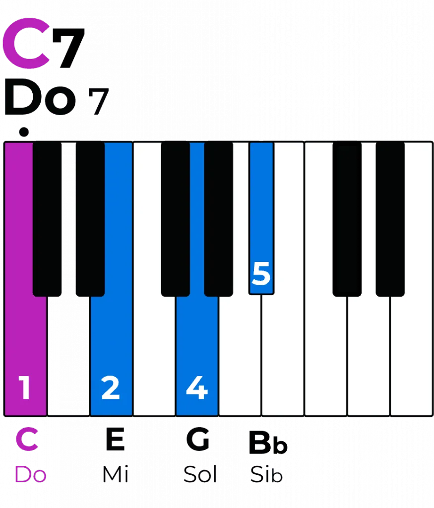 Accord C7, Do7