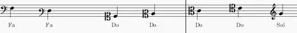 Les repères des clés musicales