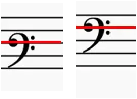 Les repères pour lire les clefs musicales