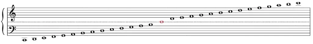 Lire les clés musicales : la portée générale
