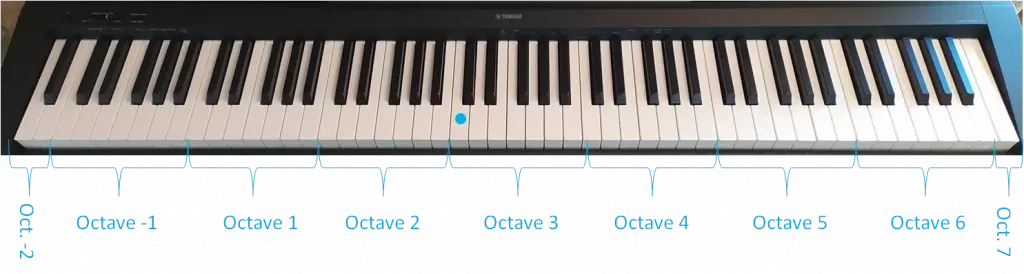 les octaves sur un clavier de piano