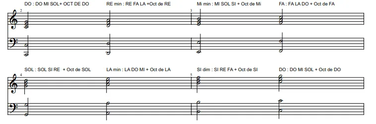 Exercice changements d'accords facile au piano