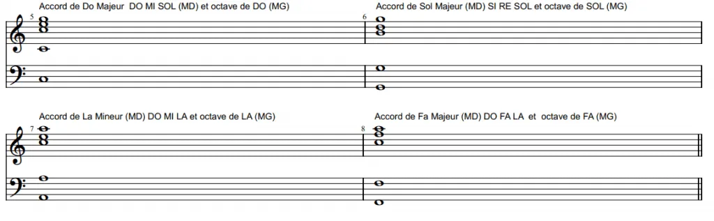 My Piano Pop, Solfège, Astuce, Accords, Enchaînements