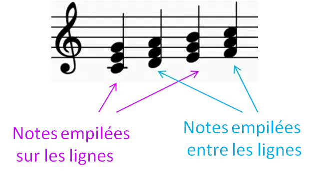 My Piano Pop, Notes, Solfège, Astuce, Piano