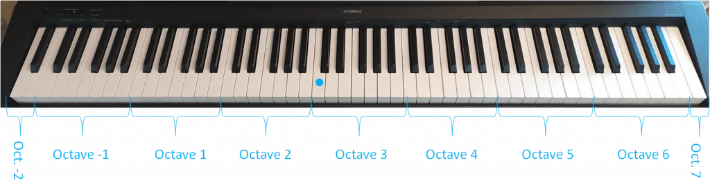 Les octaves du piano