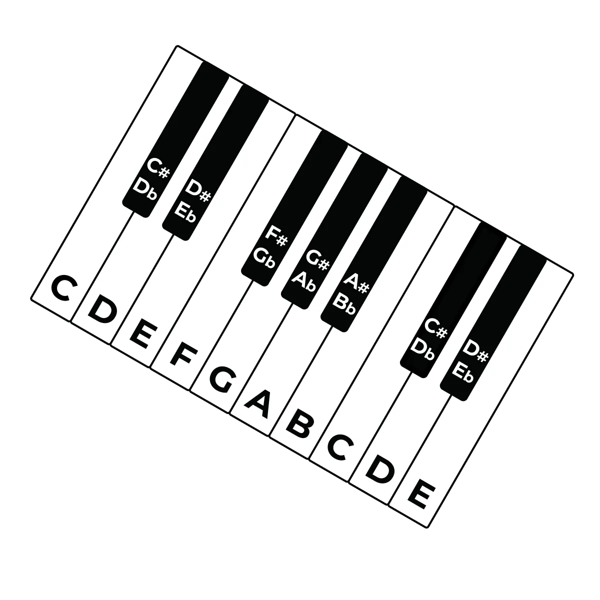 Accords piano : le guide complet pour débuter et jouer tes premières chansons