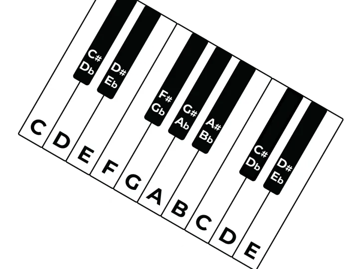 Accords piano : le guide complet pour débuter et jouer tes premières chansons