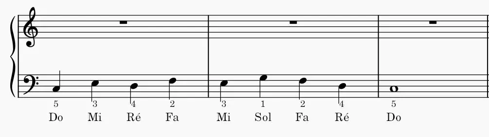 Exercice pour apprendre à mieux contrôler ses doigts de la main gauche au piano