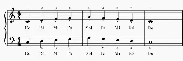 Exercice pour travailler l'indépendance des mains au piano