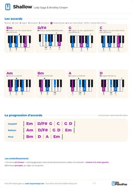 Exemple de fiche accords MyPianoPop