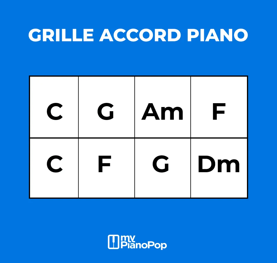 grille d'accords piano