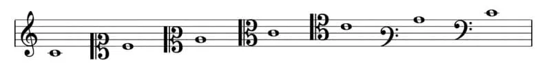 Le Do sur les différentes clefs musicales