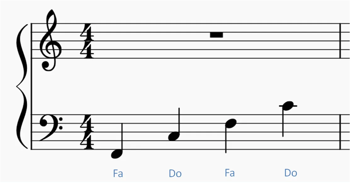 MyPianoPop_Les 4 repères pour lire en clé de fa