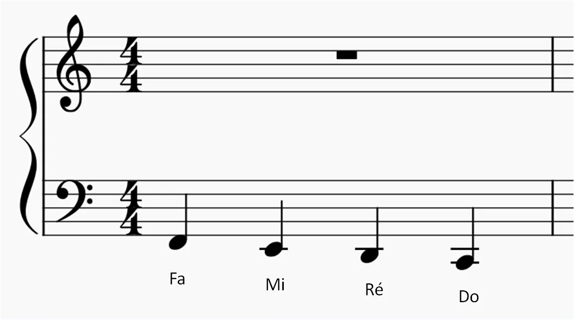 MyPianoPop_Lire la musique en clé de fa