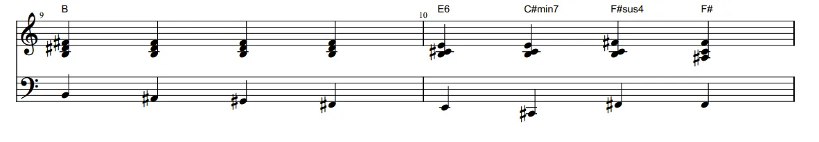 MyPianoPop-accord-piano-partition-Penny-Lane-Beatles