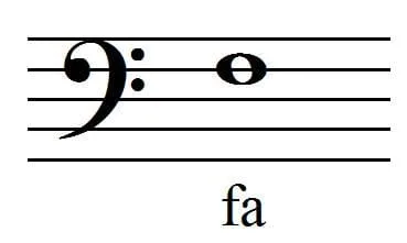 MyPianoPop_Position du Fa en clé de Fa