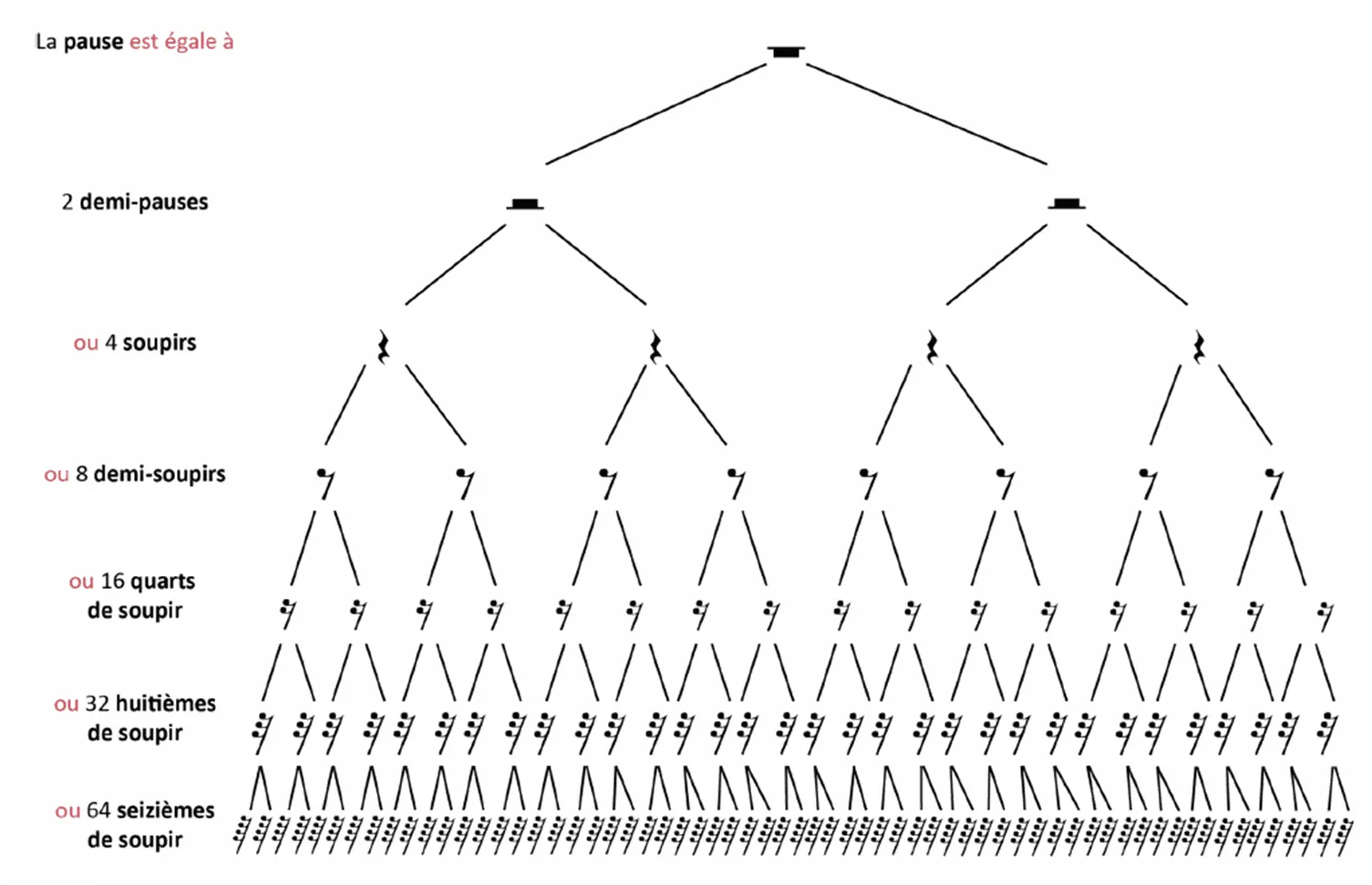 MyPianoPop_Pyramide des silences en musique
