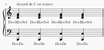 Accord de C - rythmique en noires