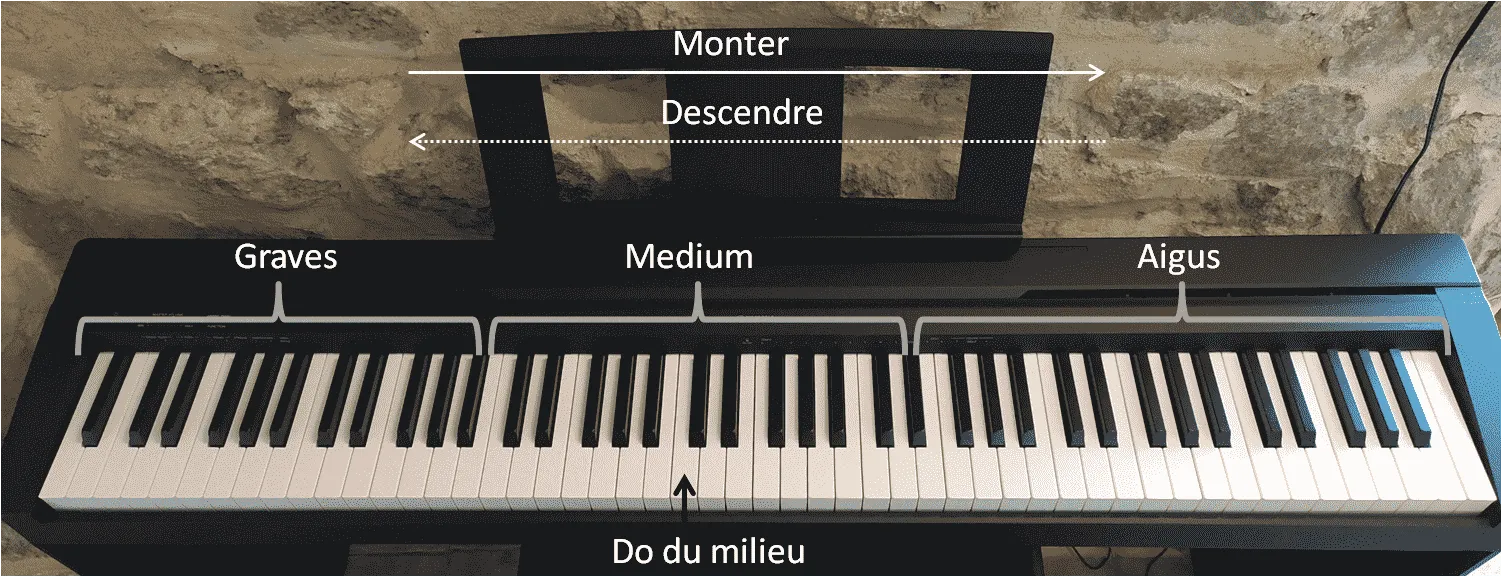 Touches de piano : graves, mediums et aigus