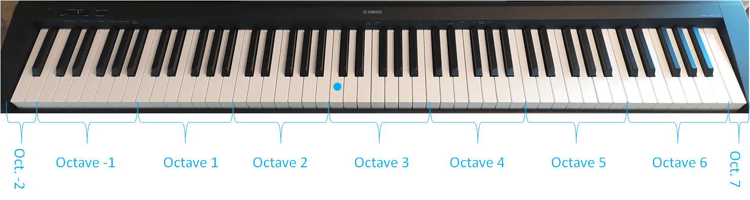 Numérotation des octaves au piano