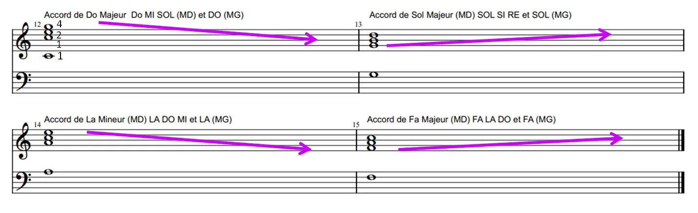 partition musique pour piano