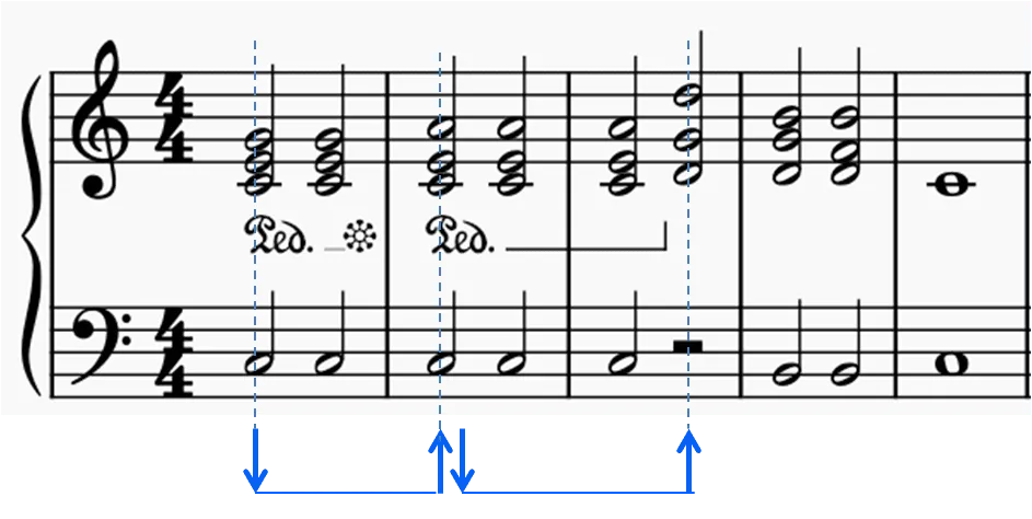 Utilisation de la pédale de sustain au piano