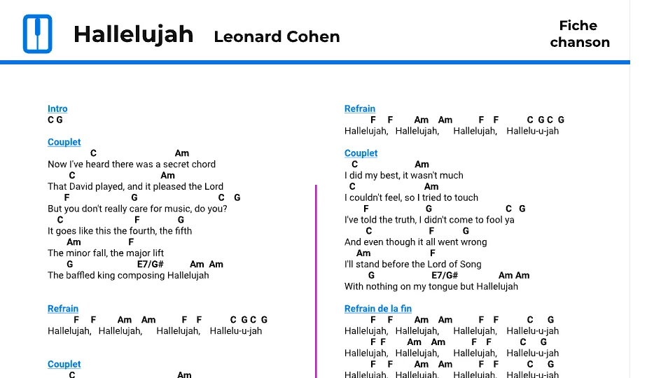 Fiche chanson Hallelujah : les paroles avec chaque accord au-dessus de la syllabe