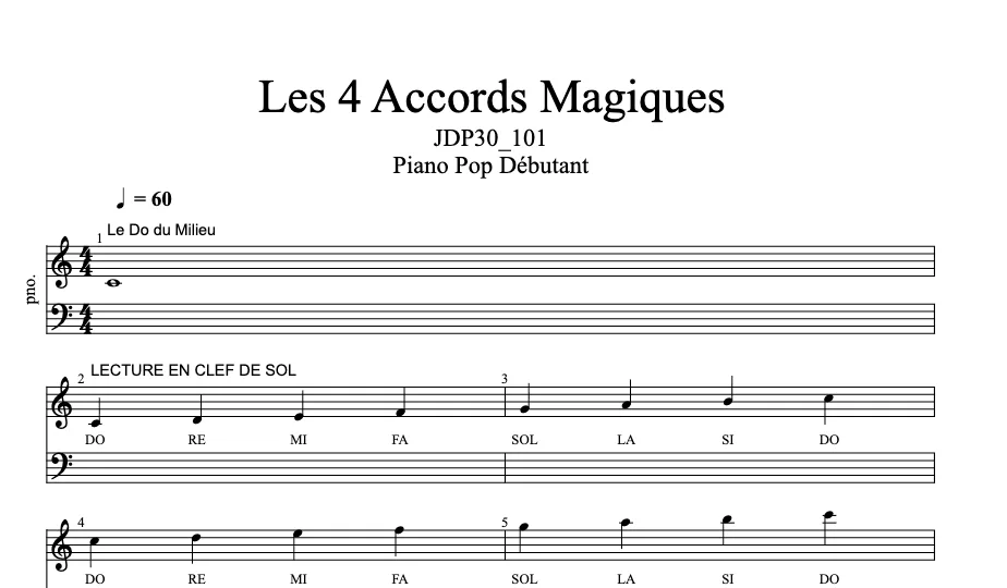 Partition de la leçon Les 4 Accords Magiques