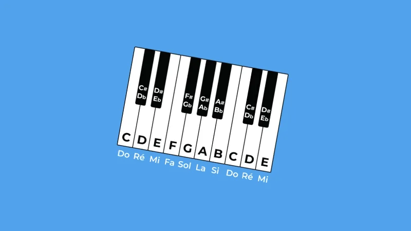 Correspondance entre le nom des notes et les touches de ton piano