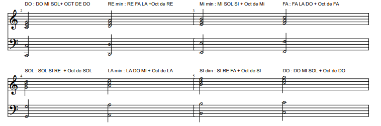 Exercice changements d'accords facile au piano