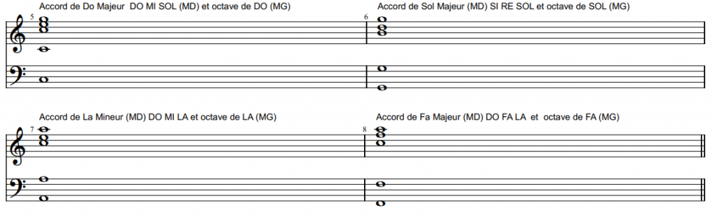 My Piano Pop, Solfège, Astuce, Accords, Enchaînements