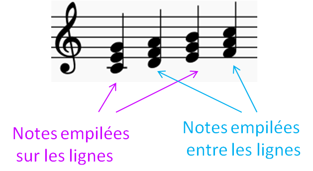 My Piano Pop, Notes, Solfège, Astuce, Piano