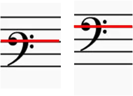 Les repères pour lire les clefs musicales