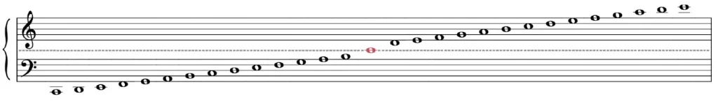 Lire les clés musicales : la portée générale