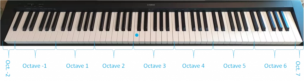 les octaves sur un clavier de piano