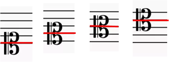 Lire la clé de ut sur une portée