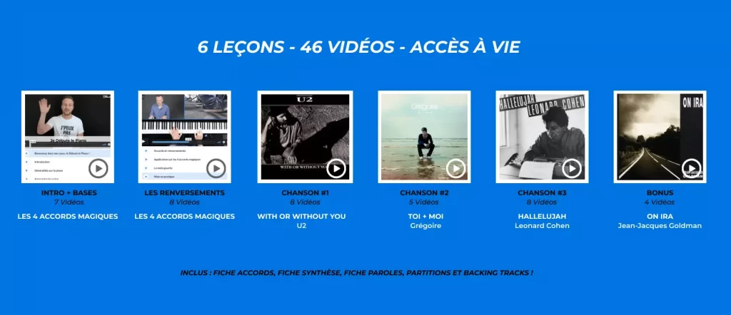 Combien de temps pour apprendre le piano ? 30 jours !