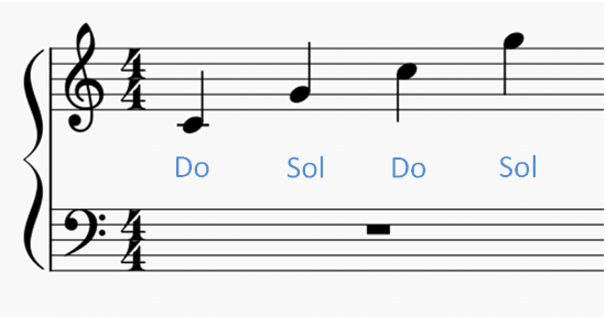 Les repères en clé de sol
