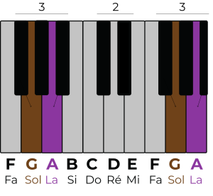 accords piano sol la