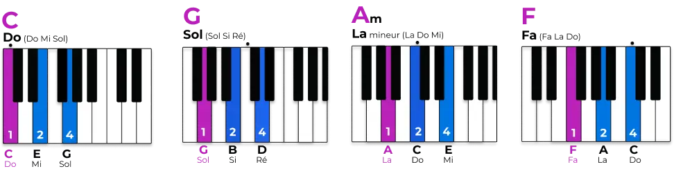 Apprendre les 4 accords magiques seul 